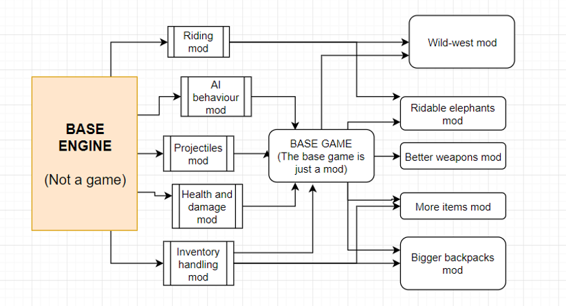 cooperative_modding